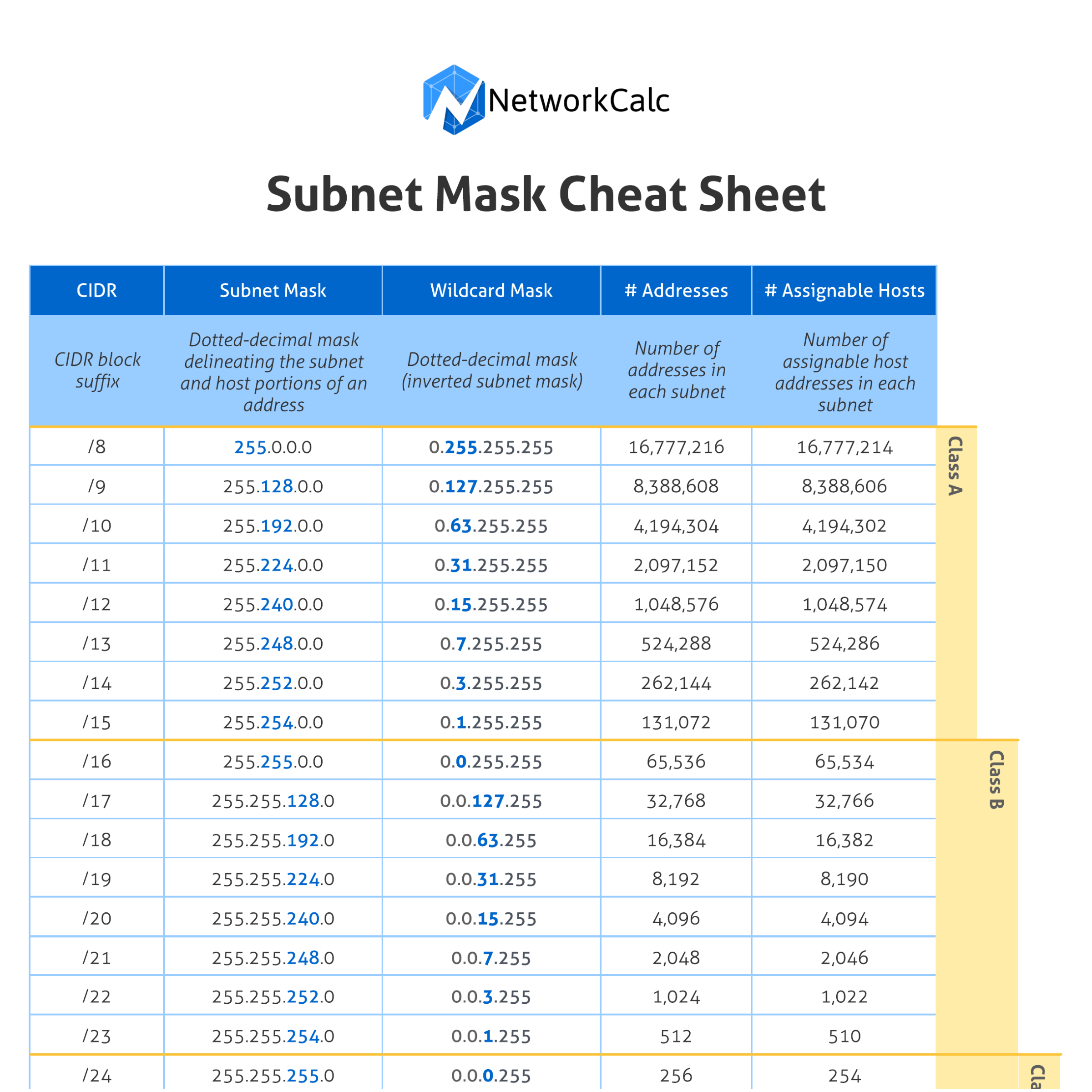Subnet mask cheat sheet PDF download - an invaluable subnetting reference PDF from NetworkCalc